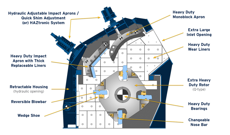 APSE | PRIMARY IMPACTOR | Hazemag North America